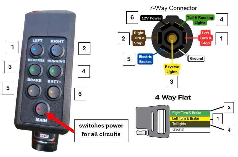 Milwaukee M18 Trailer Light Tester | 7-Pin Connector | Battery Powered Diagnostic Tool |RV trailer